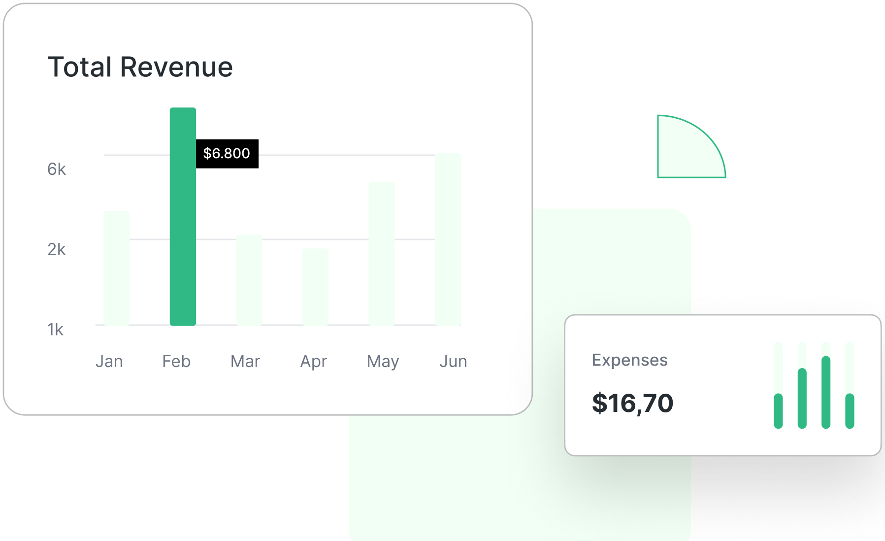 Revenue and Expenses Analytics
